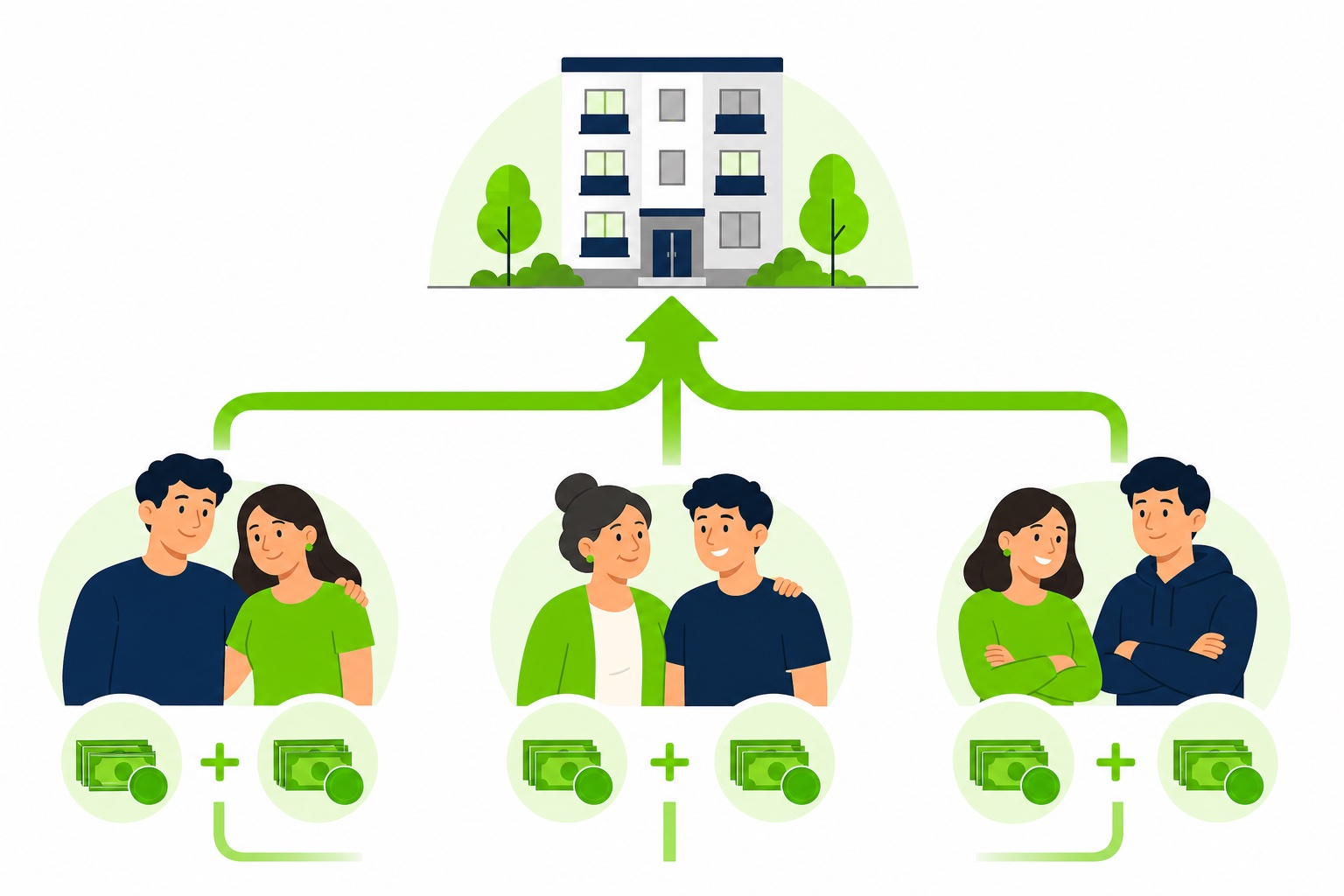 Ilustração de composição de renda: casais e familiares somando rendas para financiar um apartamento